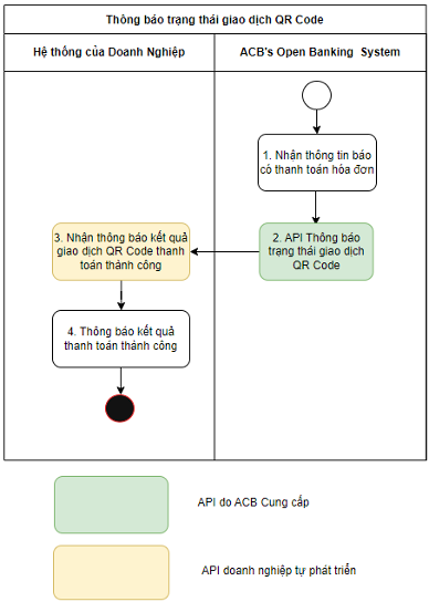 thông báo trạng thái QR