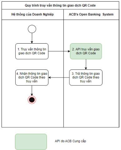 Truy vấn giao dịch QR